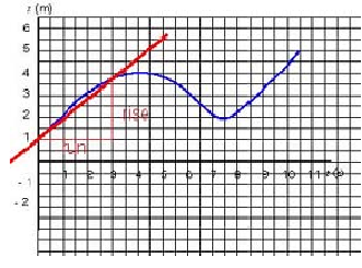 Ex Graph xt 2 b.png