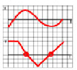 Graph xt vt 4.png