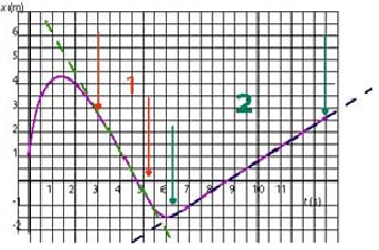 Ex Graph xt 3 b.png