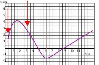 Ex Graph xt 3 c.png