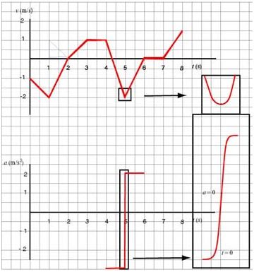 Ex v-t 4 Graph 3.PNG