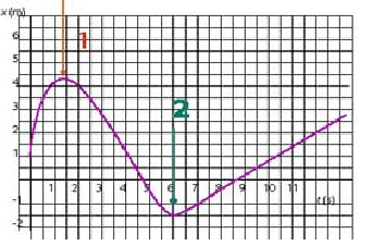 Ex Graph xt 3 e.png
