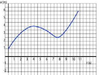 Ex Graph xt 2 a.png