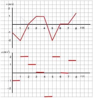 Ex v-t 4 Graph 2.PNG