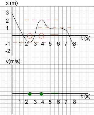 Ex Graph xt 4 f.png