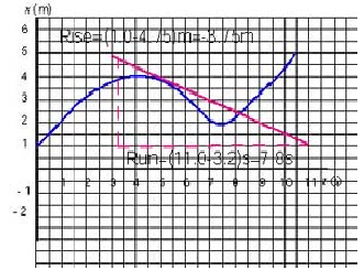 Ex Graph xt 2 e.png