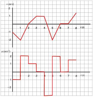 Ex v-t 4 Graph 4.PNG