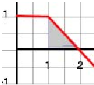 Ex Graph xt vt 6.png