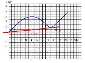 Ex Graph xt 2 c.png