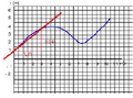 Ex Graph xt 2 b.png