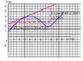 Ex Graph xt 2 d.png