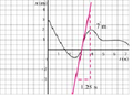 Ex Graph xt 4 d.png
