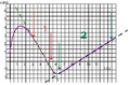 Ex Graph xt 3 b.png