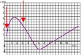 Ex Graph xt 3 c.png