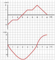 Ex Graph xt vt 4.png