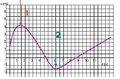 Ex Graph xt 3 e.png