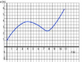 Ex Graph xt 2 a.png