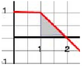 Ex Graph xt vt 1.png