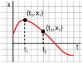 Graph xt 1.png