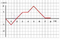 Ex Graph vt 6.png