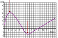 Ex Graph xt 3 d.png