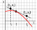 Graph xt 3.png