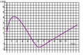 Ex Graph xt 3 a.png