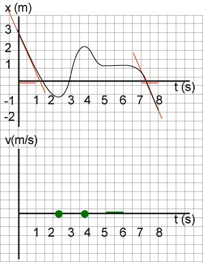 Ex Graph xt 4 g.png