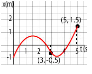 Graph xt 2.png