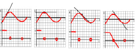 Graph xt vt 3.png
