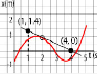 Graph xt 4.png