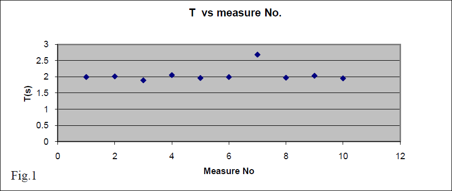 Graph1 Uncertainty.PNG