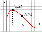 Graph xt 1.png