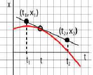 Graph xt 3.png