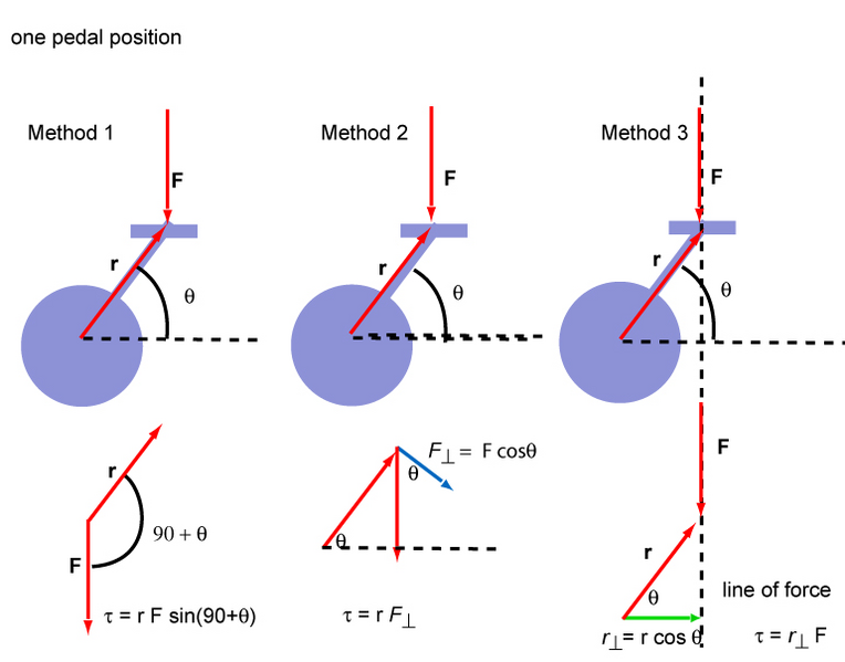 File:Helena Torque Ex 4 Soln.png