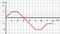 Ex Graph vt 3.png