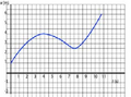 Thumbnail for version as of 16:09, 30 November 2021