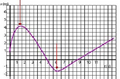 Thumbnail for version as of 16:09, 30 November 2021