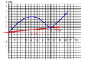Thumbnail for version as of 16:09, 30 November 2021